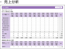 売上分析画面